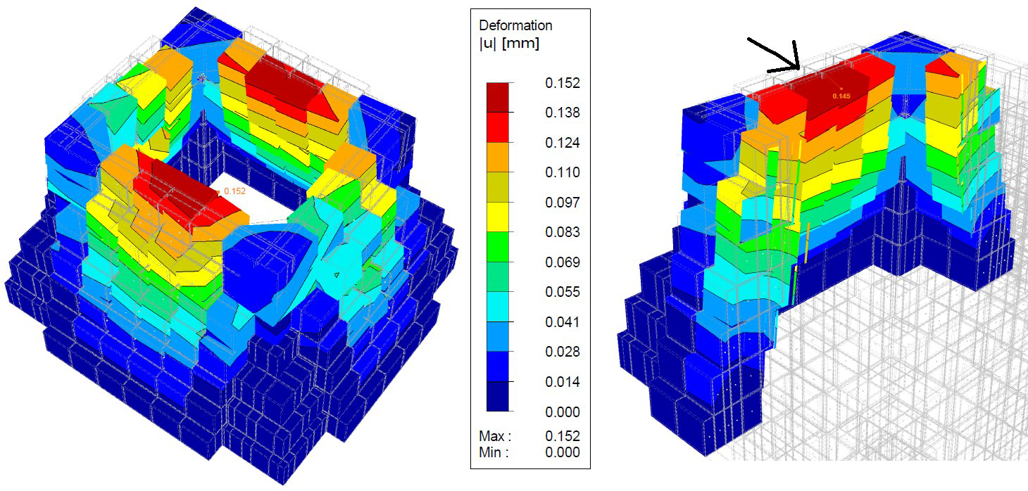 Simulation von Mauerwerkverhalten der Steinpyramide