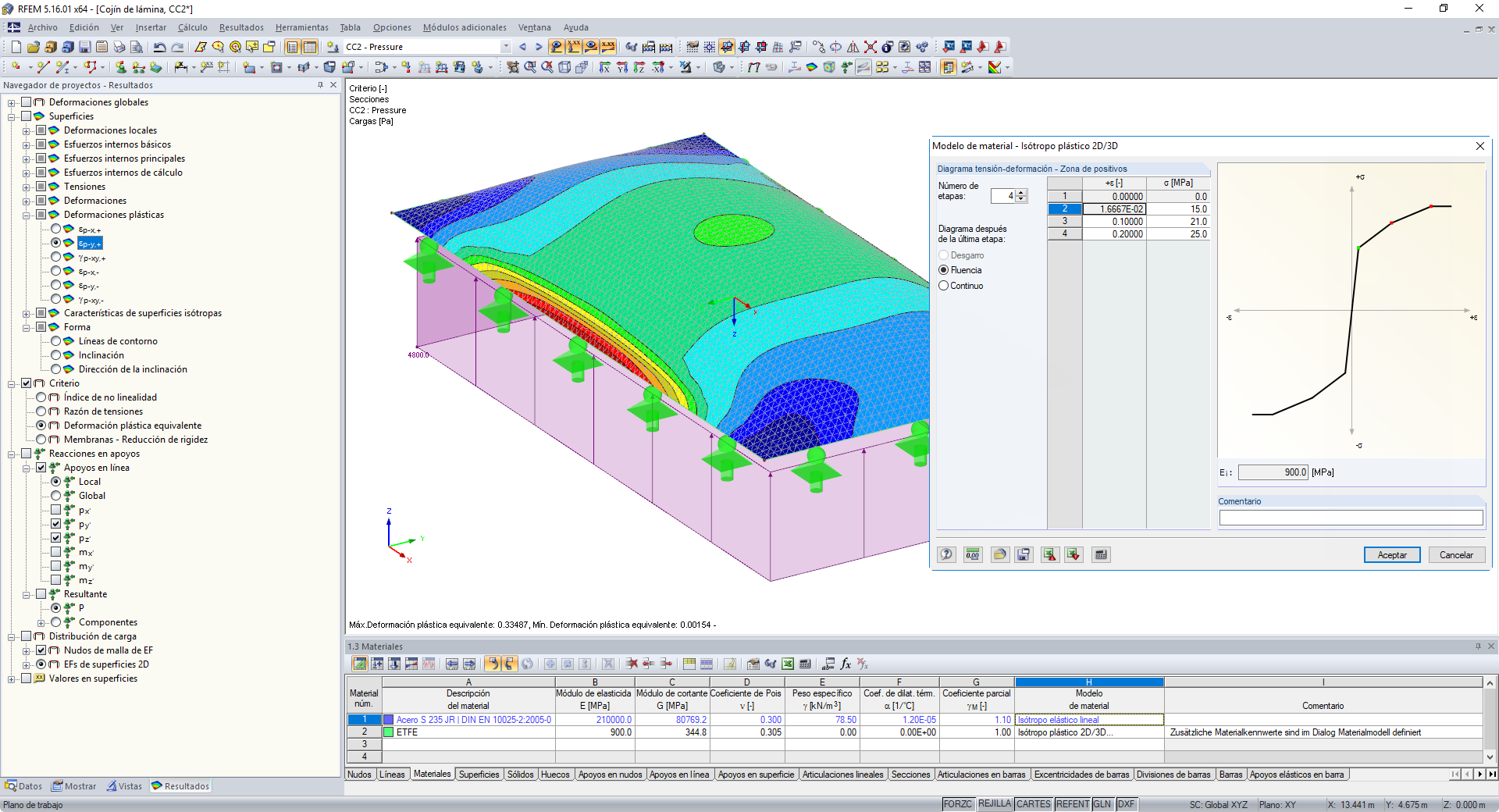 Bild 01 - Folienkissen mit Materialmodell Isotrop plastisch 2D/3D