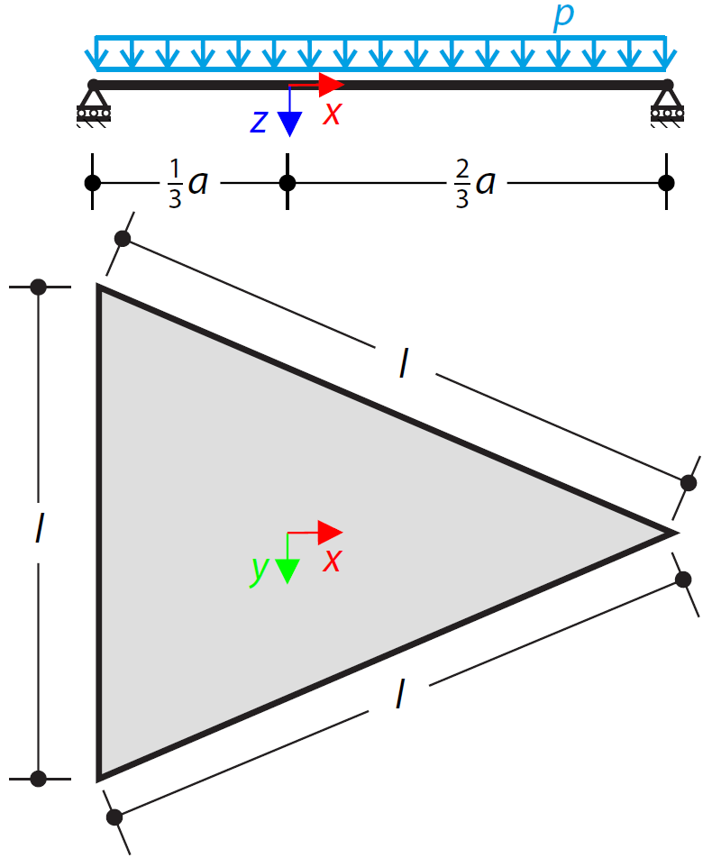 Biegung einer einfach gestützten dreieckigen Platte