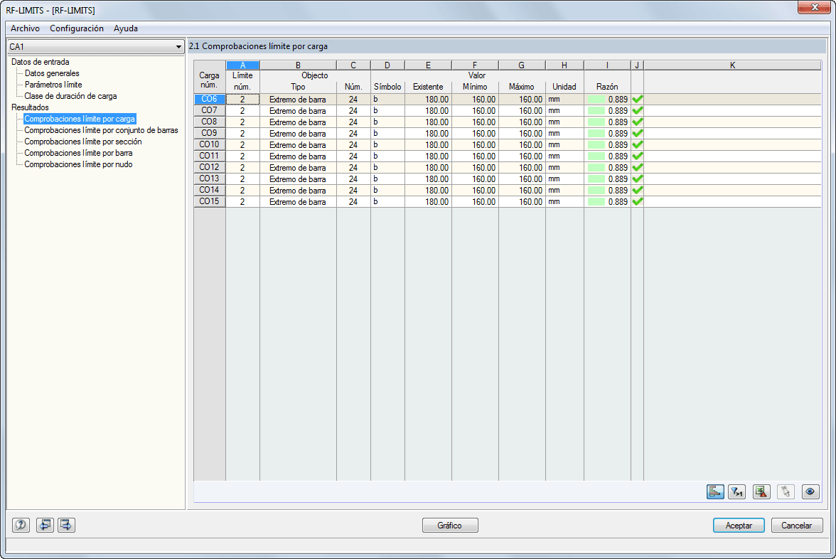 2.1 Limit Checks by Loading