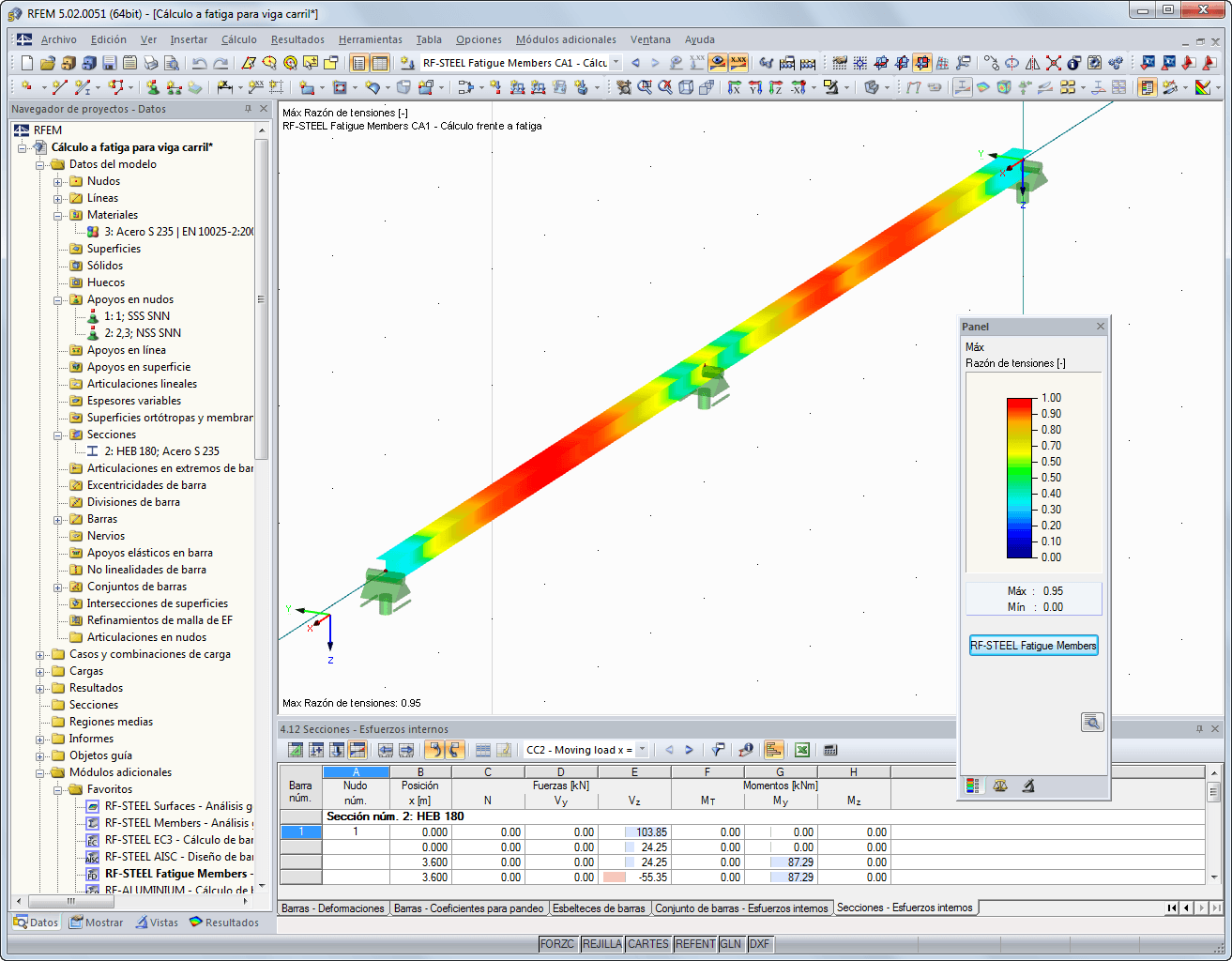 Gráfico de resultados con razón de tensiones