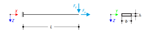 Mixed Dimensional Coupling