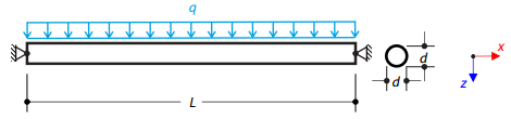 Cable and Membrane