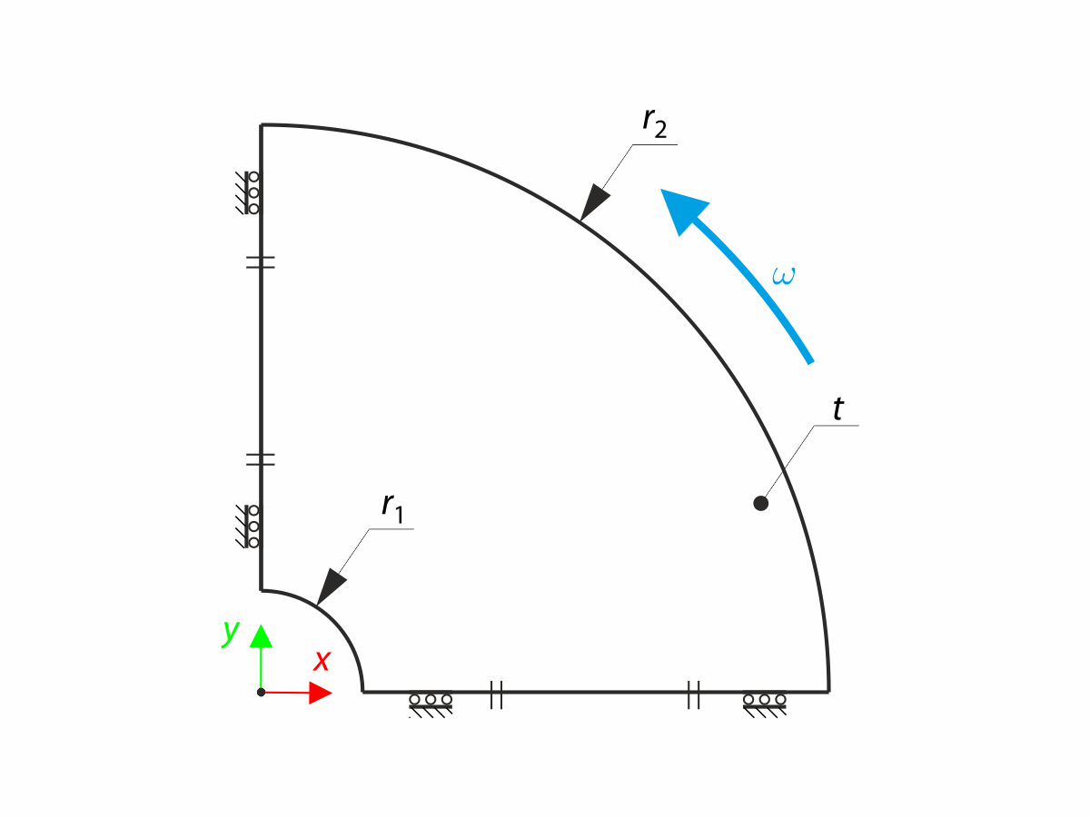 Carga de fuerza centrífuga