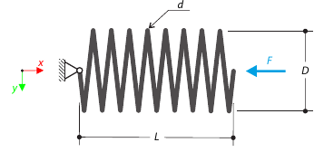 Helical Spring