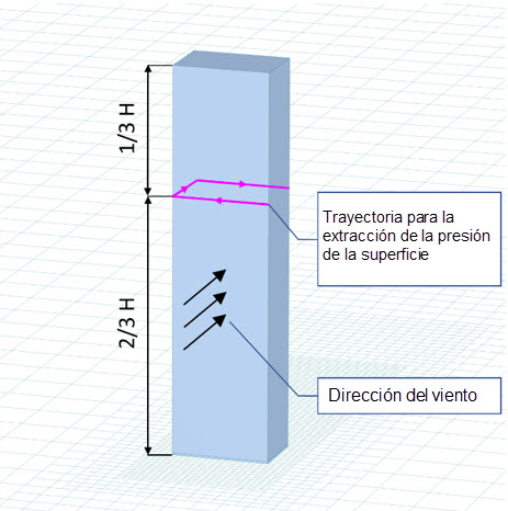 Trayectoria para la extracción