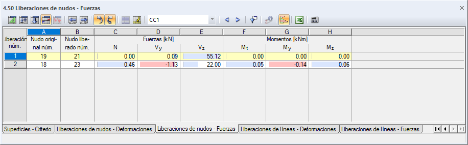 Transferencia de carga con techo intermedio