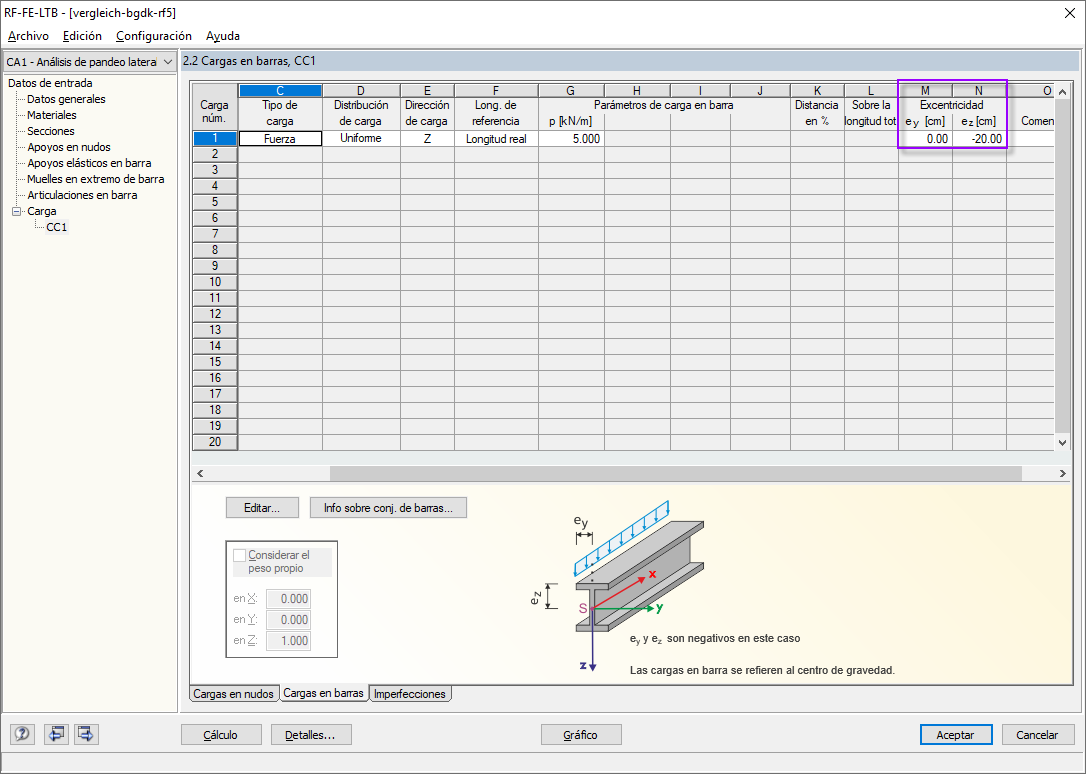 Excentricidad de carga en RF-/FE-LTB