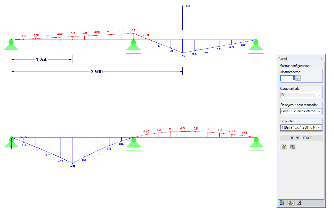 Fuerza interna My para P = 1 en x = 3,50 m y línea de influencia My para x = 1,25 m
