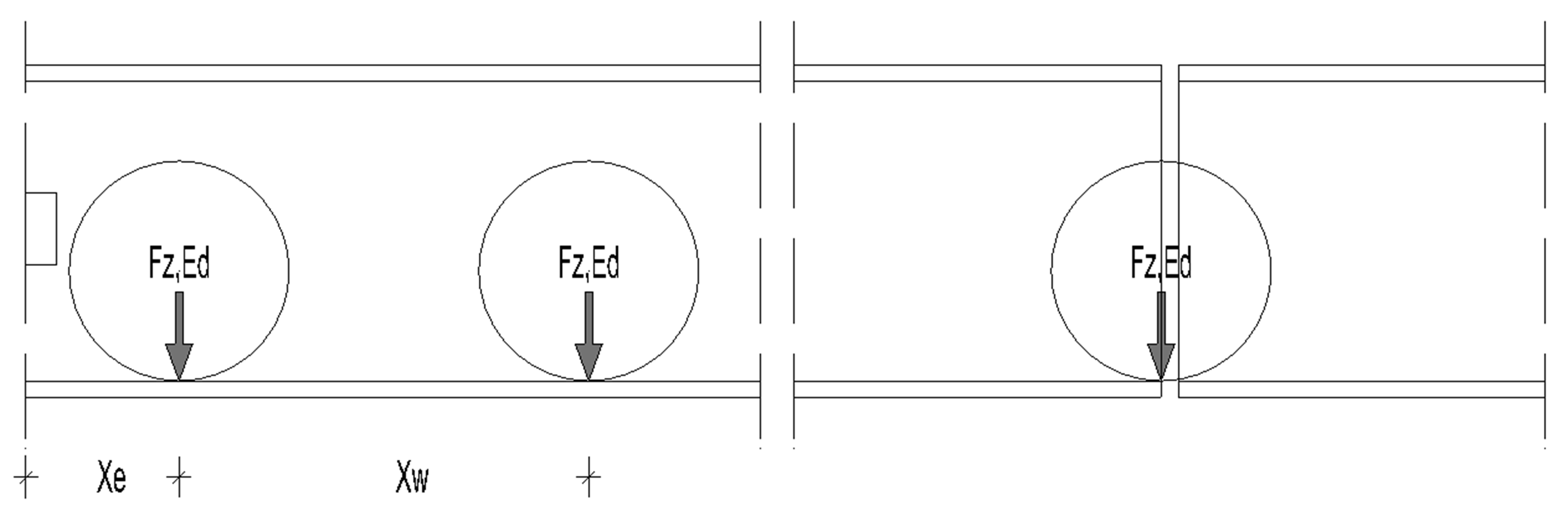 Einflussparameter für die Berechnung der effektiven Länge nach [2], Tab. 6.2