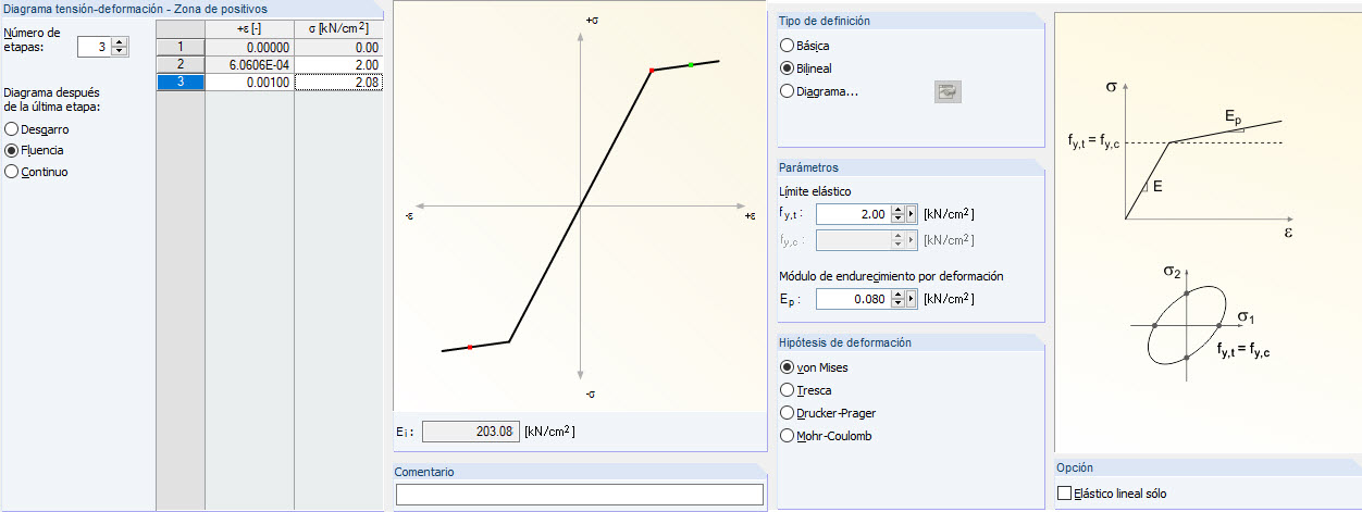 Diagrama de tensión-deformación (manual)