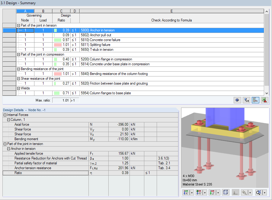 Window '3.1 Design - Summary' Including Details of Anchor in Tension