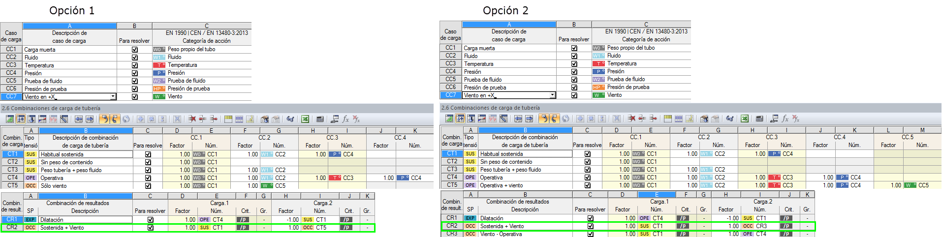 Combinaciones de carga