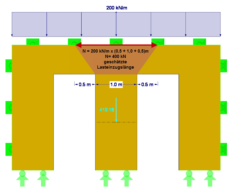 Fuerza axial resultante en la columna