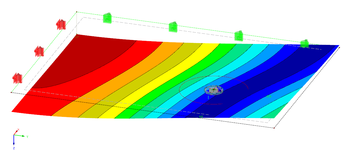 Modelo de verificación