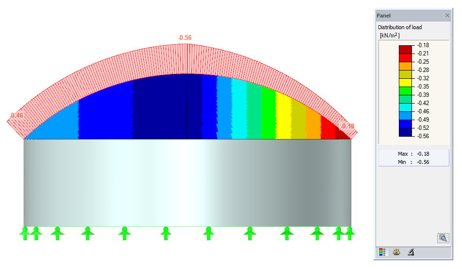 Load Distribution on Dome