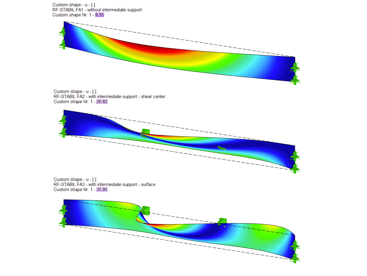 Eigenformen des Flächenmodells mit zugehörigem Verzweigungslastfaktor