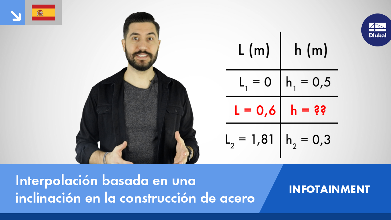 Vídeo: Interpolación basada en el canto variable en estructuras de acero