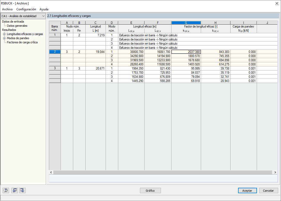 Coeficientes de longitud eficaz para cuatro modos de pandeo