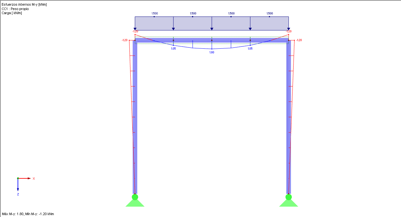 Estructura con viga horizontal como conjunto de barras