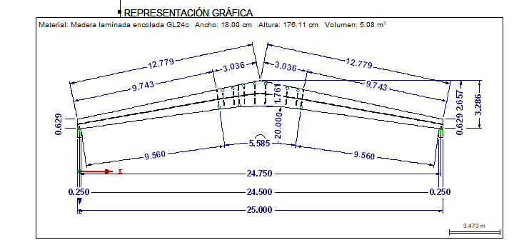 Visualización gráfica en el informe de impresión de RX-TIMBER