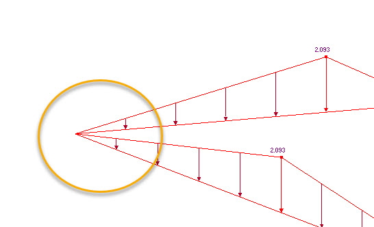 Sin visualización del valor cero