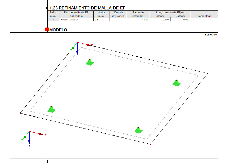 Gráfico actualizado en el informe