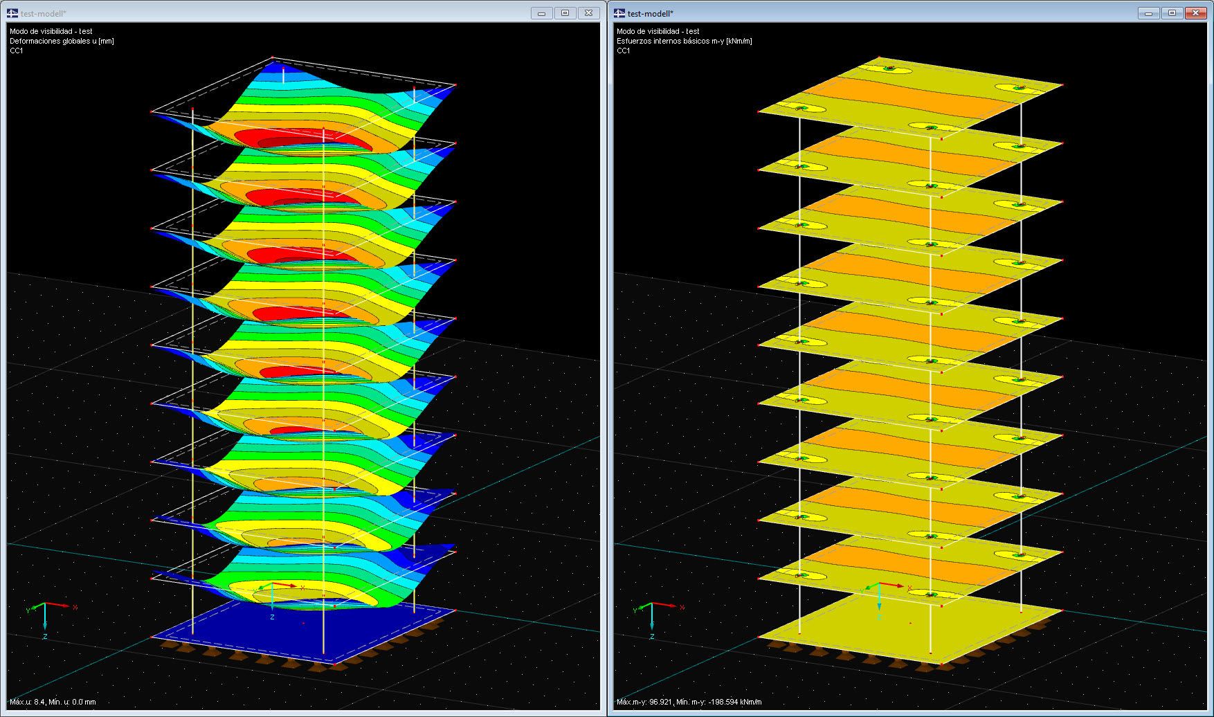 Momento de deformación y flexión en una estructura simple de varios pisos