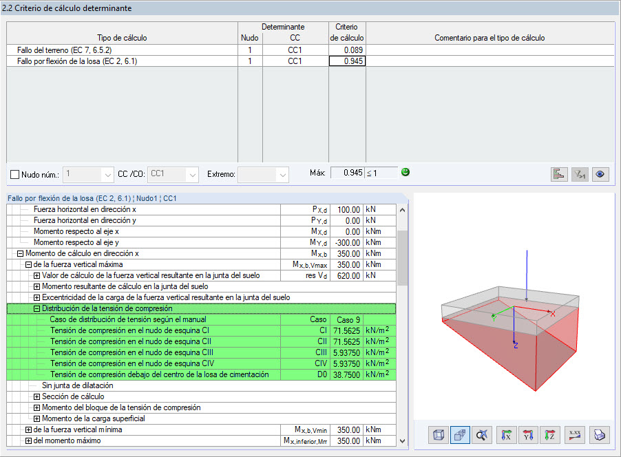 Distribución de la tensión de compresión en RF-/FOUNDATION Pro