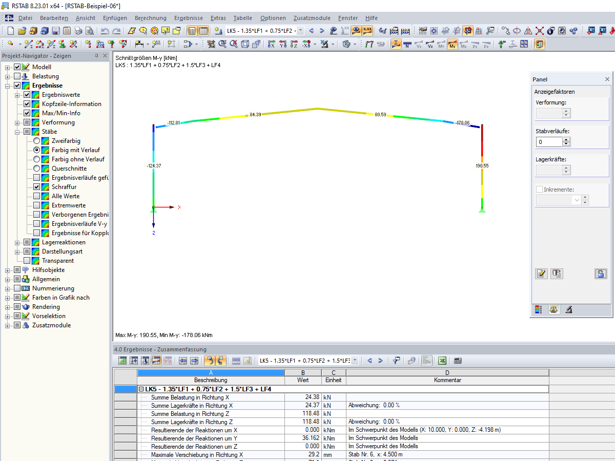 Visualización de resultados con factor de visualización para el diagrama de barra igual a cero