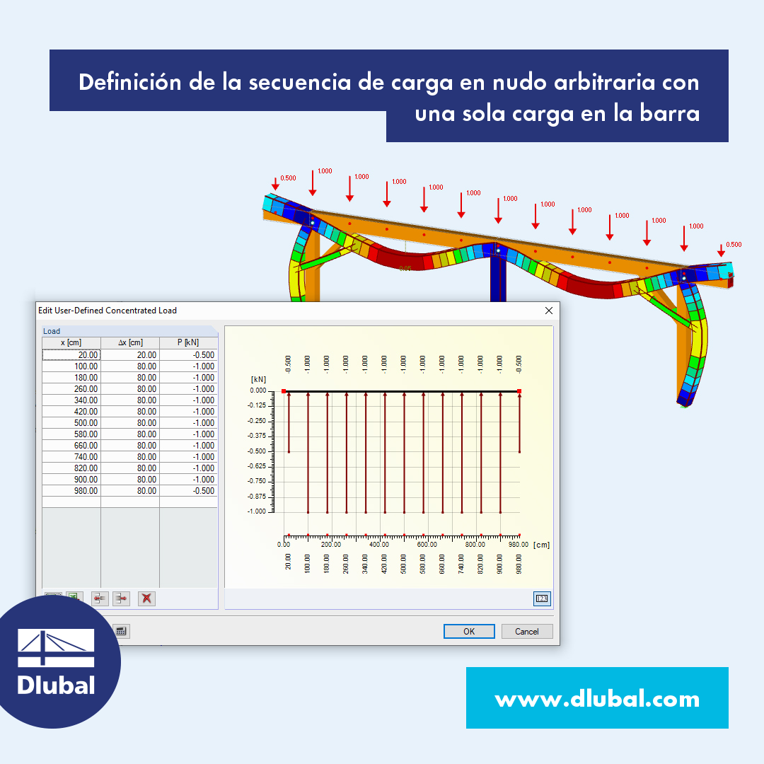 Definición de una secuencia de cargas puntuales con la definición de una sola carga en la barra