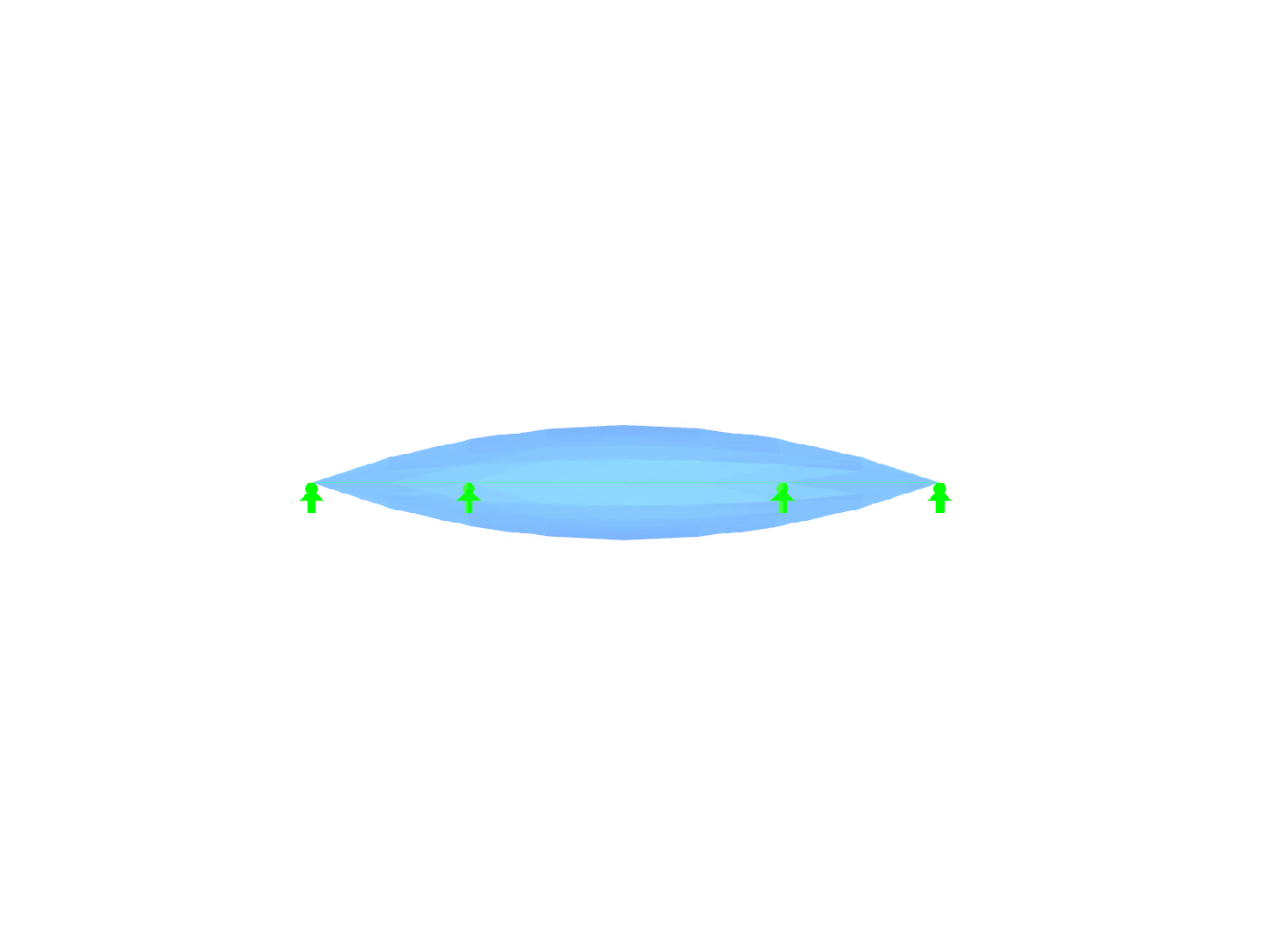 Cojín de lámina inflado con sólido de gas, vista en dirección del eje X