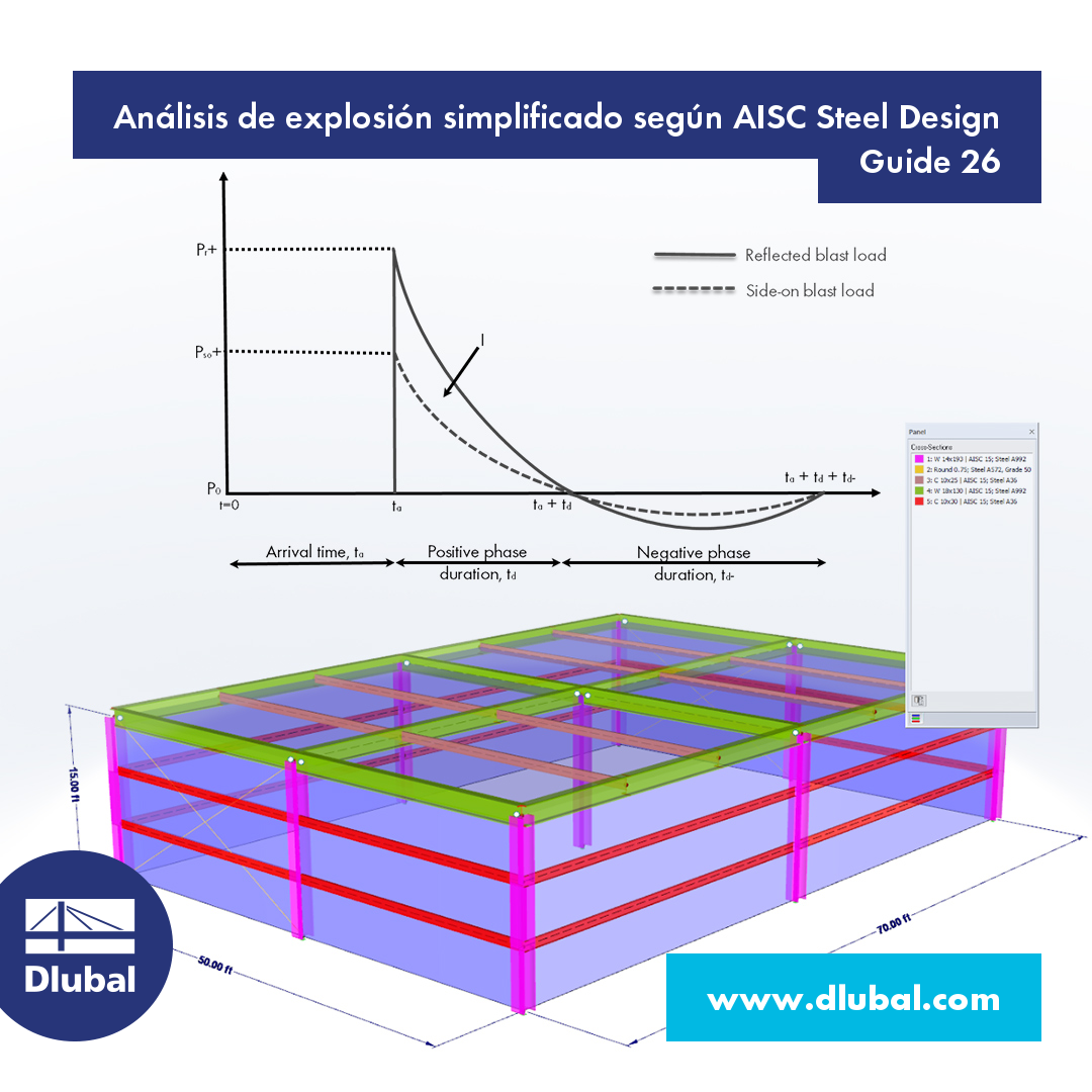 Cálculo simplificado de estructuras resistentes a explosiones según AISC Steel Design Guide 26