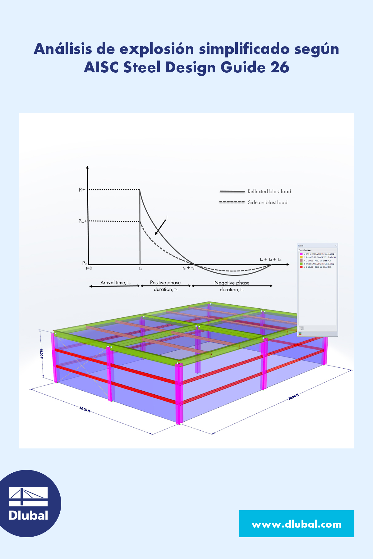 Cálculo simplificado de estructuras resistentes a explosiones según AISC Steel Design Guide 26