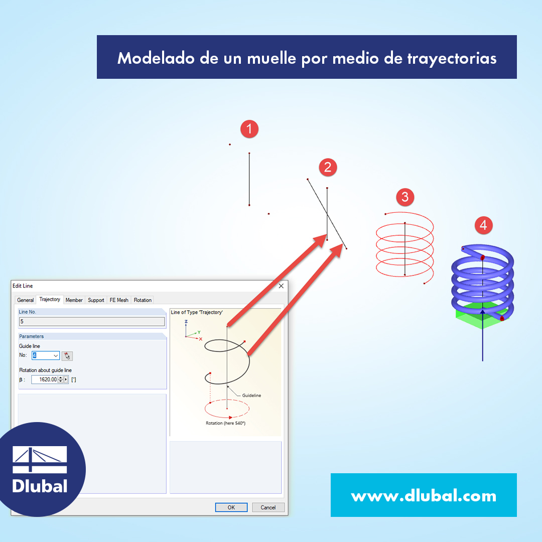 Modelado de un muelle por medio de trayectorias