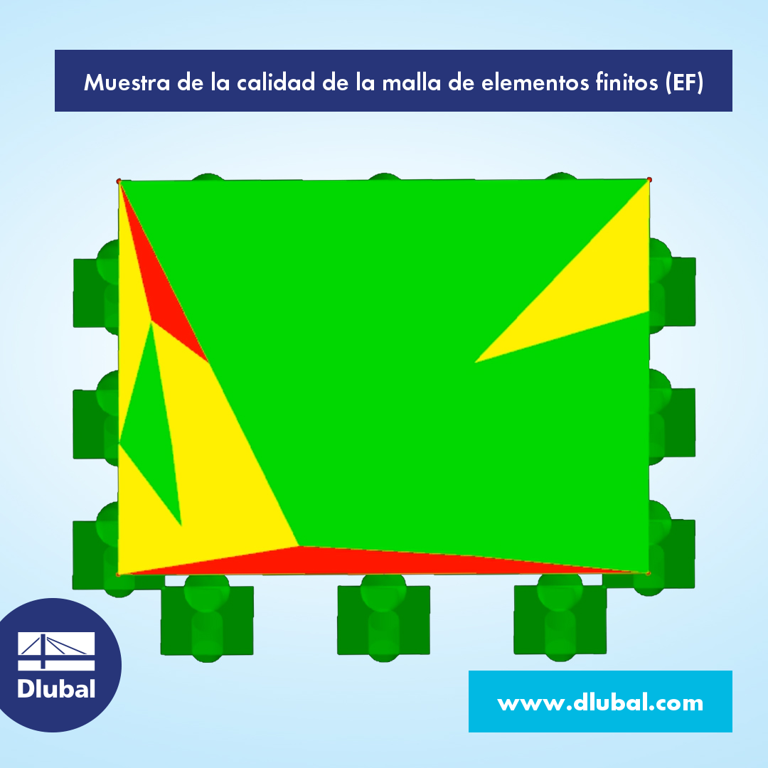 Muestra de la calidad de la malla de elementos finitos (EF)