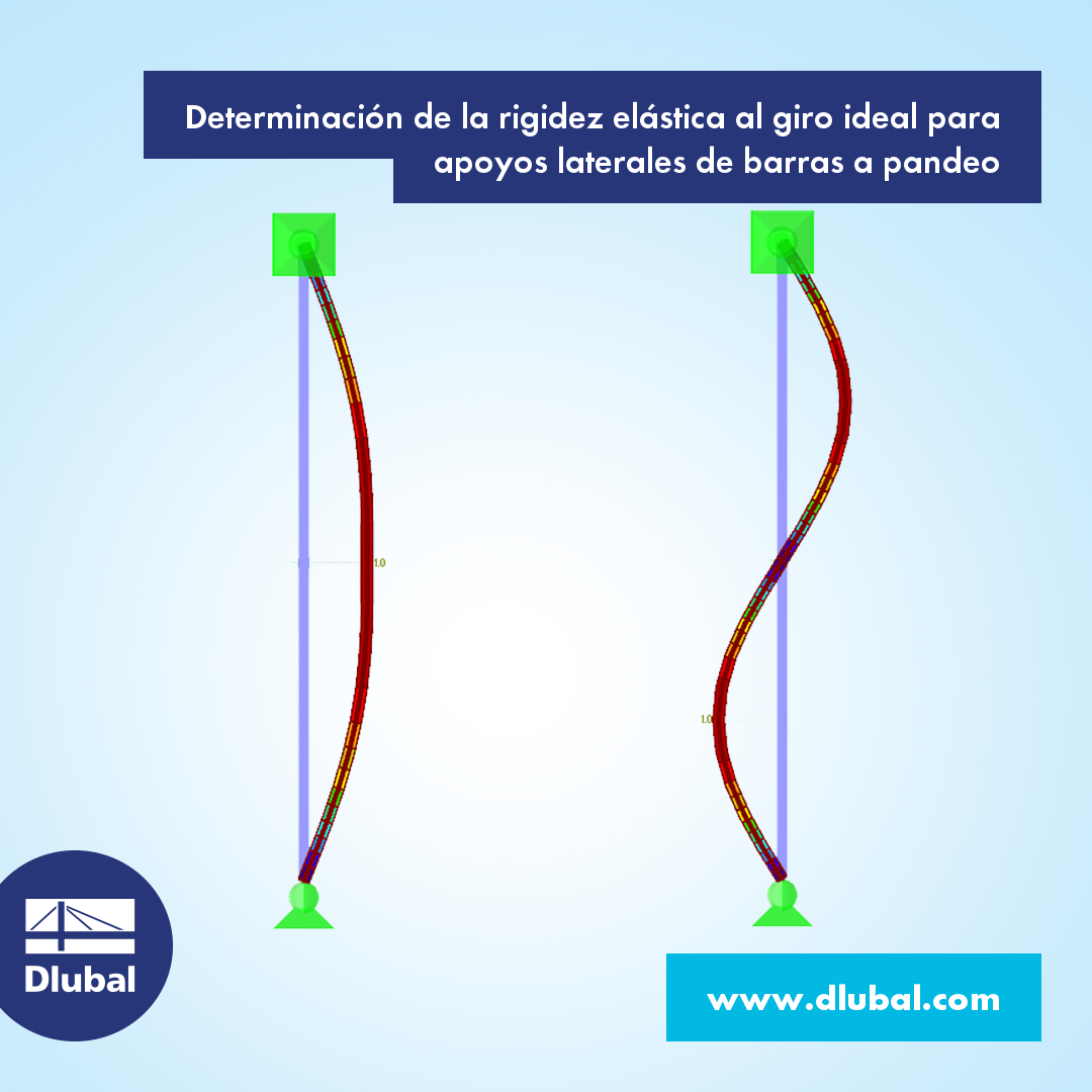 Determinación de la rigidez elástica al giro ideal para apoyos laterales de barras a pandeo