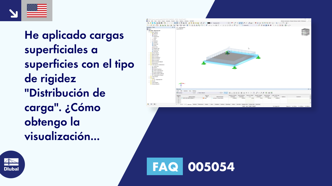 FAQ | 005054