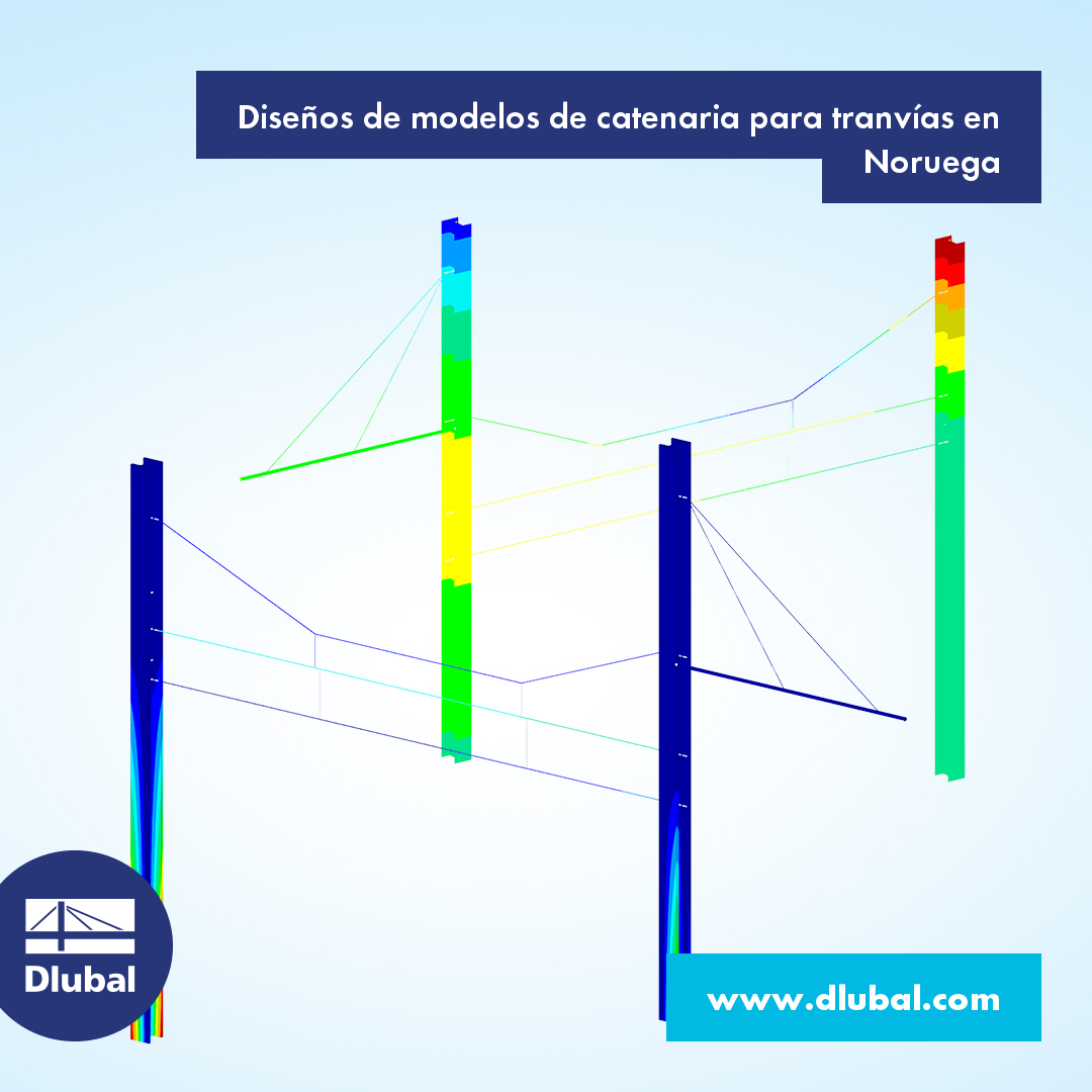 Diseños de modelos de catenaria para tranvías en Noruega