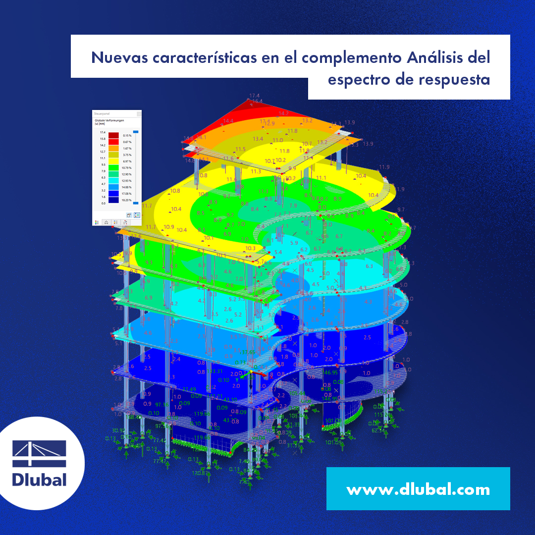 Nuevas características en el complemento Análisis del espectro de respuesta