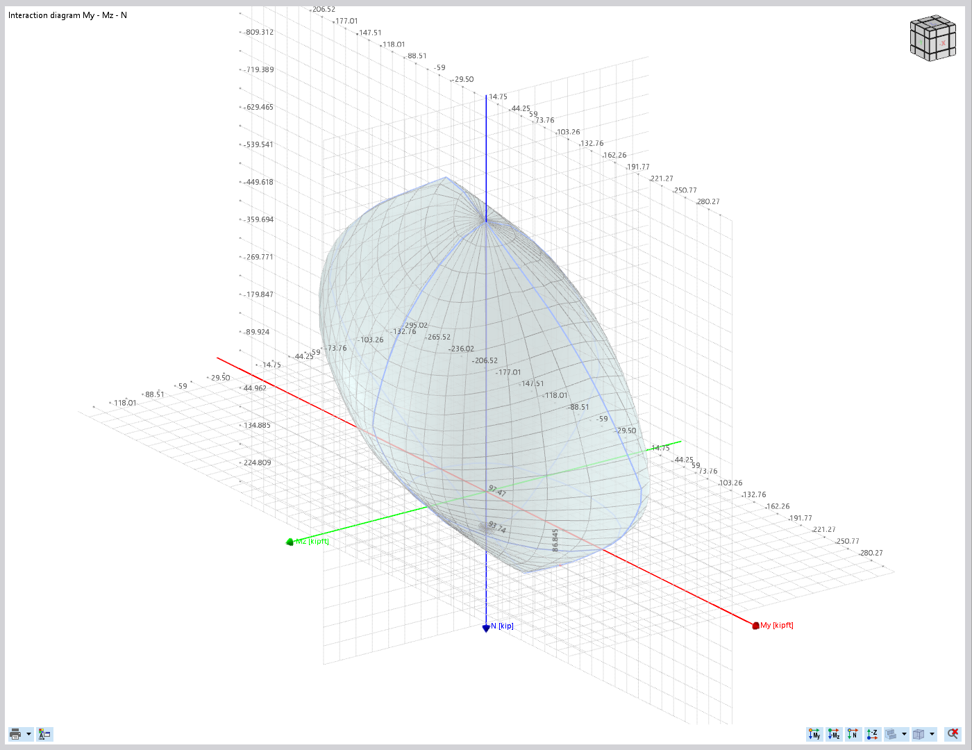 Diagrama de interacción 3D con etiquetado axial