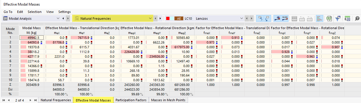 Tabla 'Masas modales eficaces'