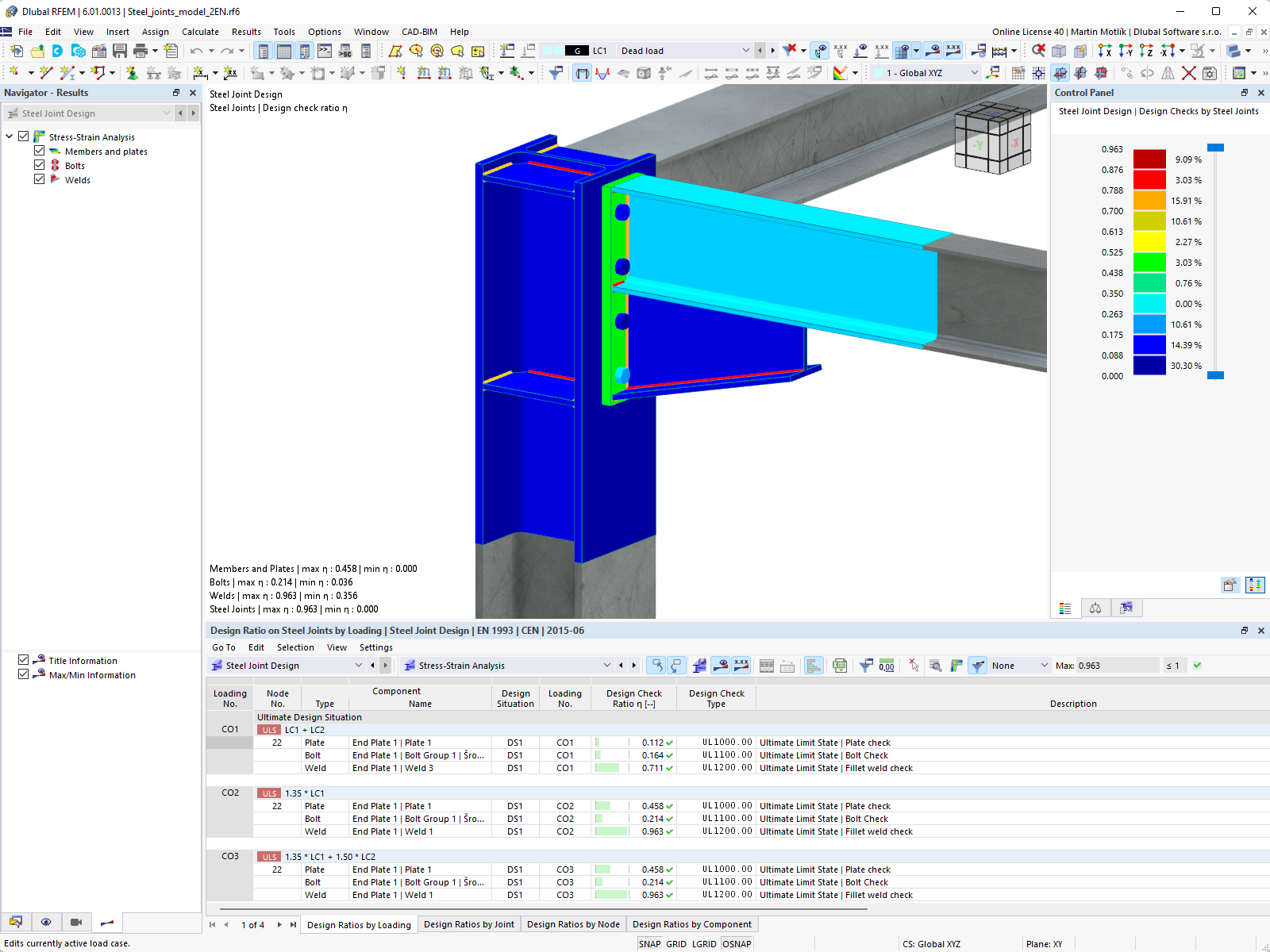 Uniones de acero, tabla con resultados de RFEM 6