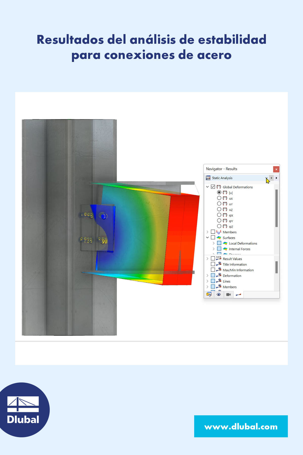 Resultados del análisis de estabilidad\n en una conexión de acero