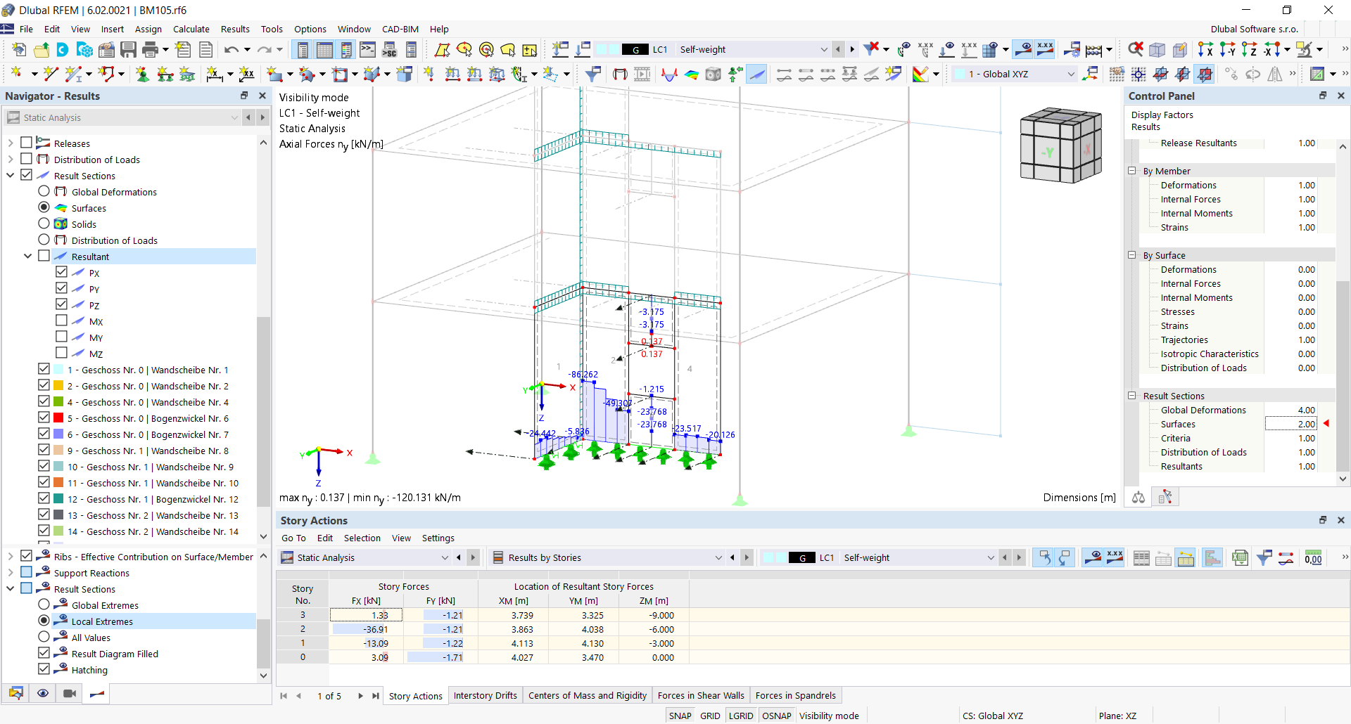 Resultados del modelo de edificio