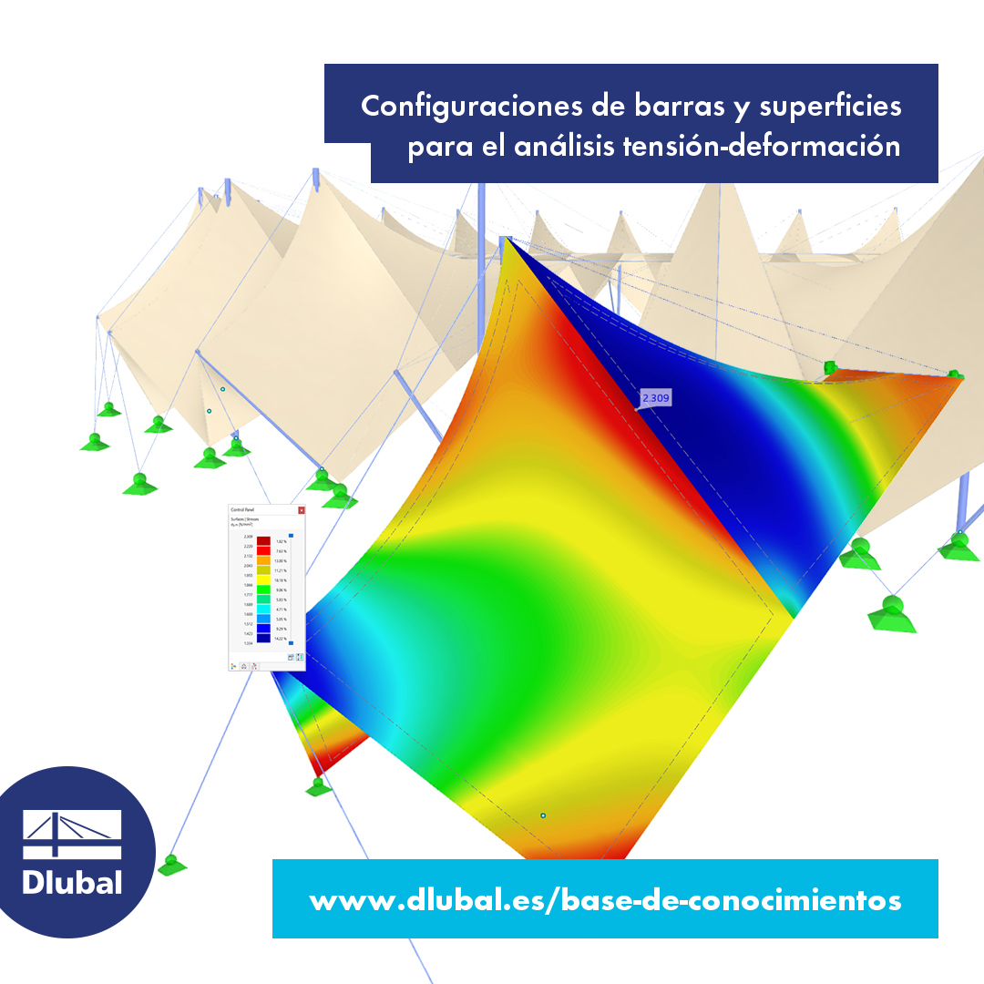 Configuraciones de barras y superficies para el análisis tensión-deformación