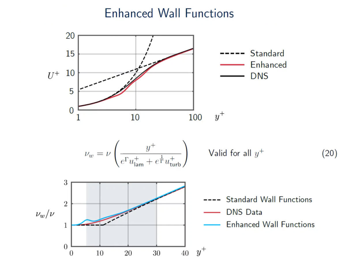 Función de pared mejorada