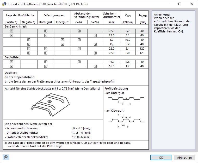 Diálogo "Importación del coeficiente C-100 de la tabla 10.3, EN 1993-1-3"