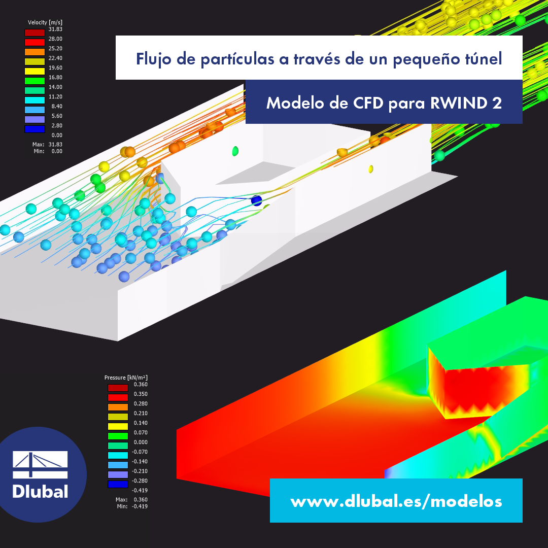 Flujo de partículas a través de un pequeño túnel