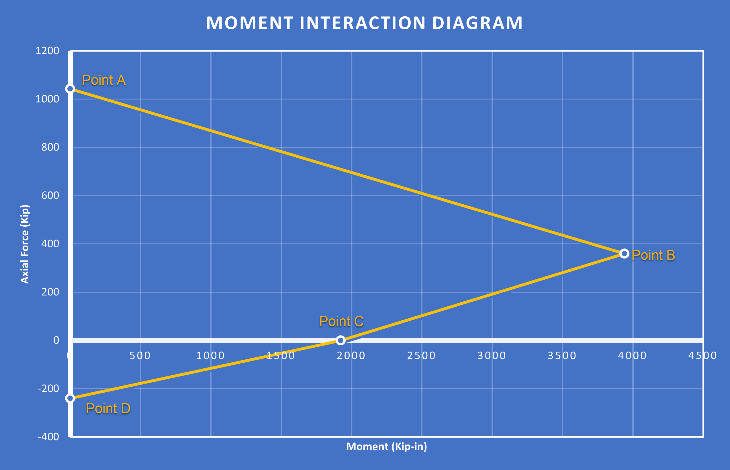 KB 001814 | Diagramas de interacción axil-momento en RFEM 6